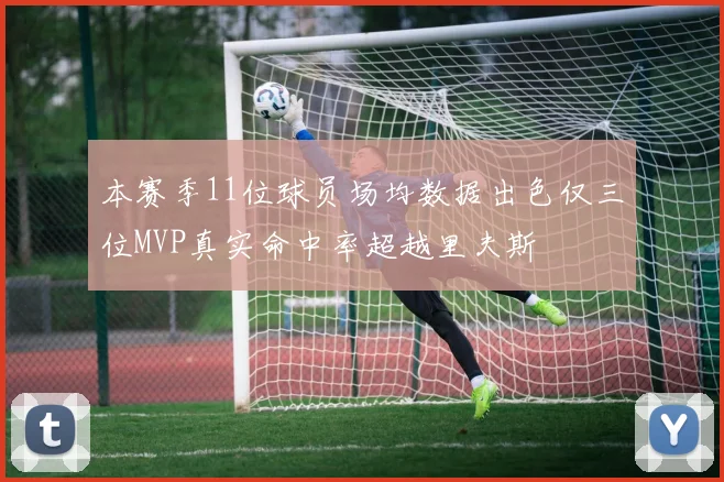 本赛季11位球员场均数据出色仅三位MVP真实命中率超越里夫斯